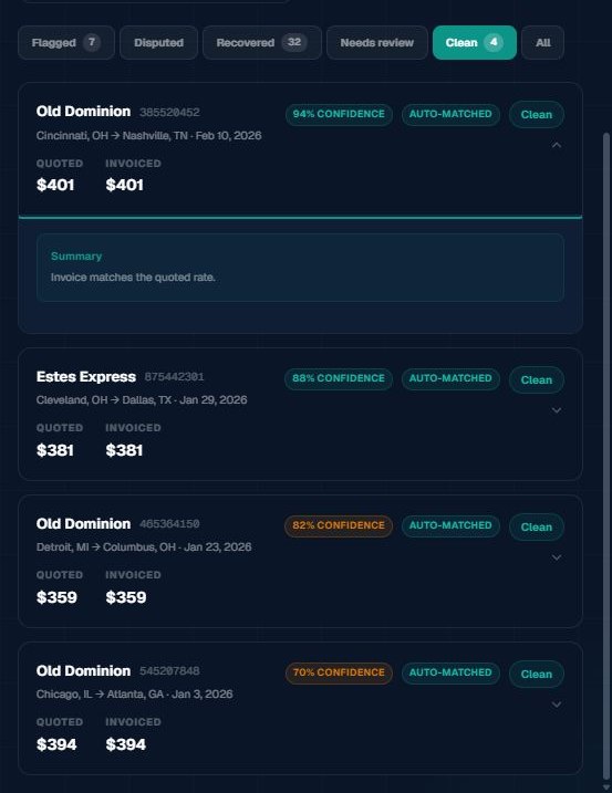 Demo data shown. LanePilot's Invoice Audit screen filtered to clean invoices, listing four shipments (Old Dominion, Estes Express) where the invoiced amount matches the quoted amount exactly, with a summary noting the invoice matches the quoted rate.